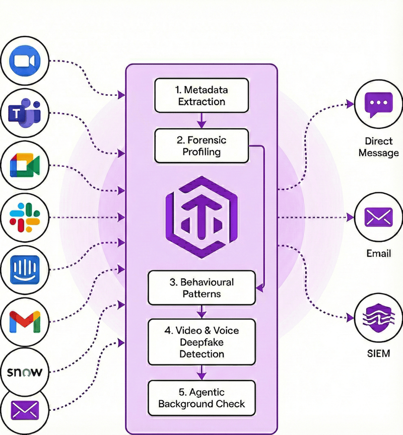 Truly How It Works Truly How It Works