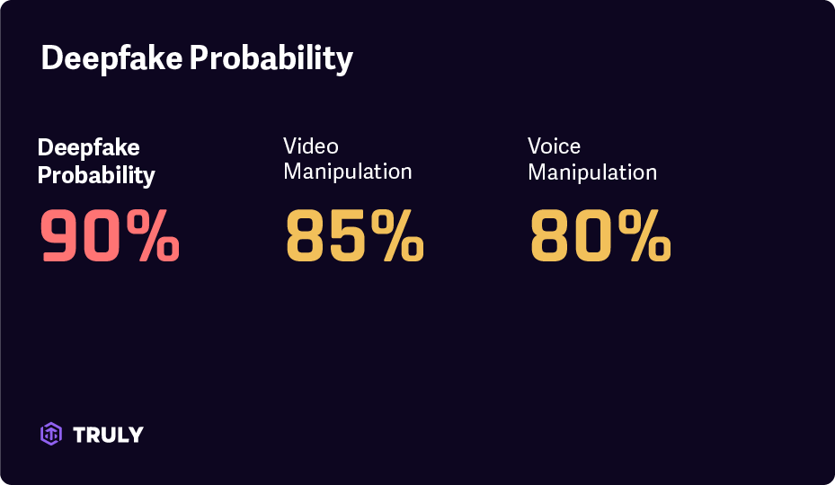 Deepfake detection