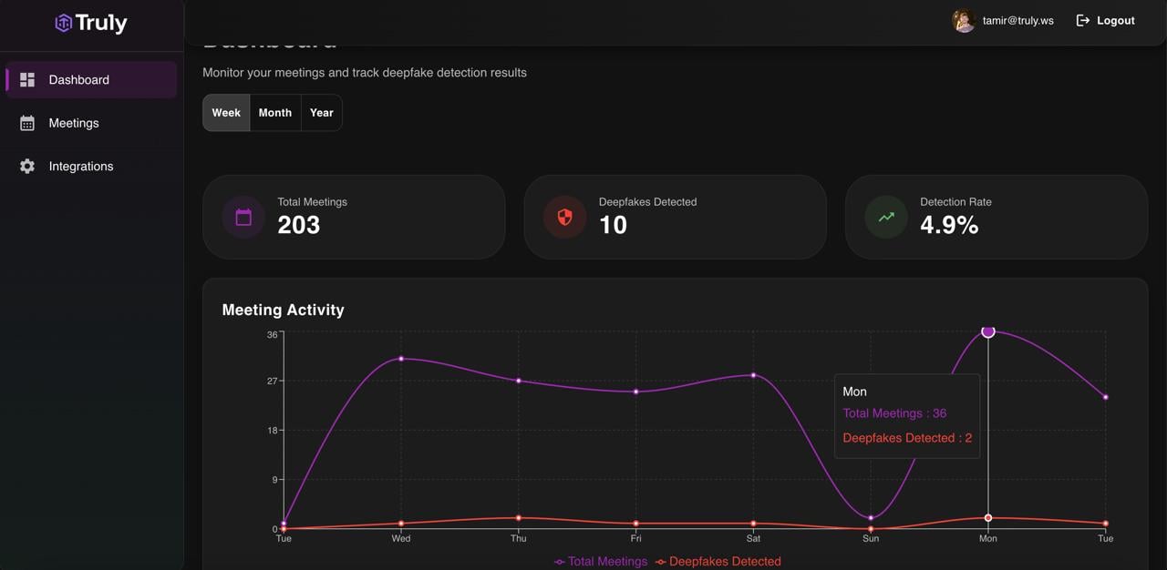 Truly Dashboard